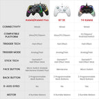 GameSir Kaleid Wired Transparent RGB Gaming Controller for Xbox
